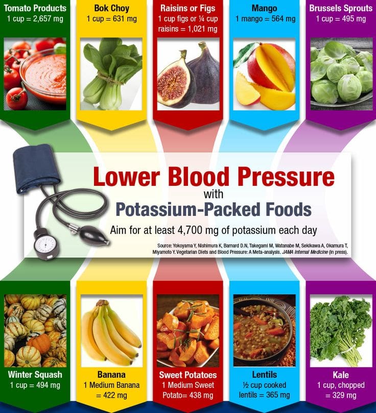 Top 10 Ways To Lower Blood Pressure Naturally