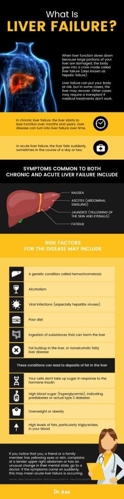 Top Tips For Living With Chronic Liver Disease Top Tips For Living With Chronic Liver Disease