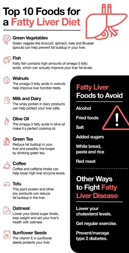 Top Tips For Living With Chronic Liver Disease Top Tips For Living With Chronic Liver Disease