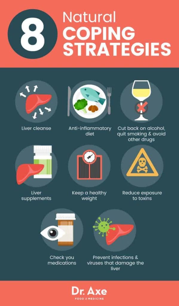 Top Tips For Living With Chronic Liver Disease Top Tips For Living With Chronic Liver Disease