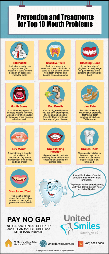 Top Tips For Preventive Dentistry And Oral Care