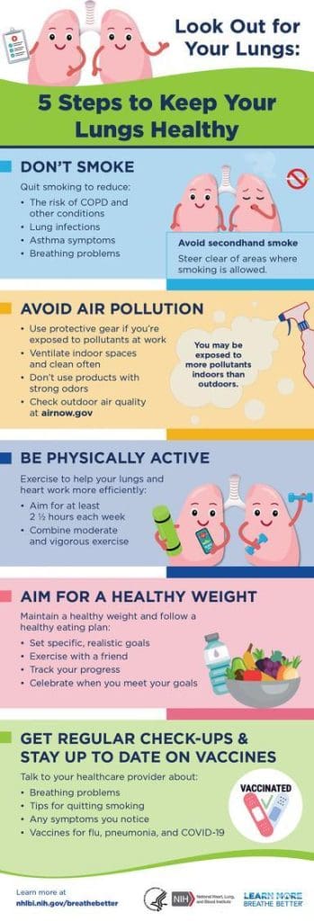 Top Ways To Improve Lung Health For Men