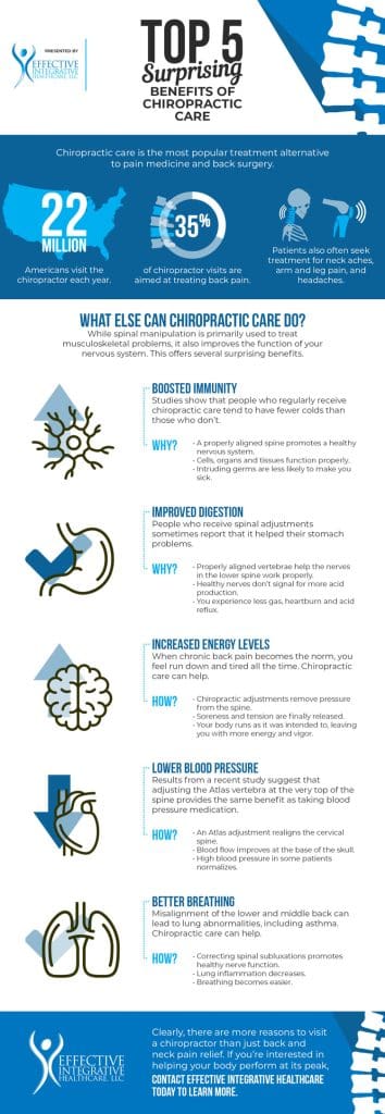 Understanding The Benefits Of Chiropractic Care For Pain Management