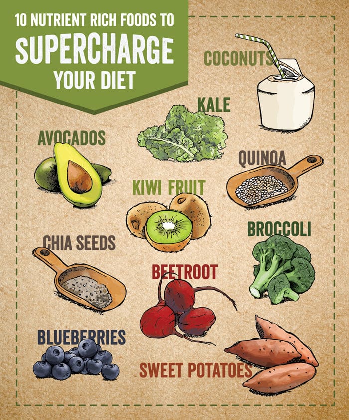 10 Superfoods To Add To Your Diet