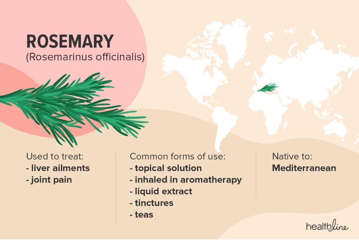 Alternative Medicine For Treating Migraines And Headaches