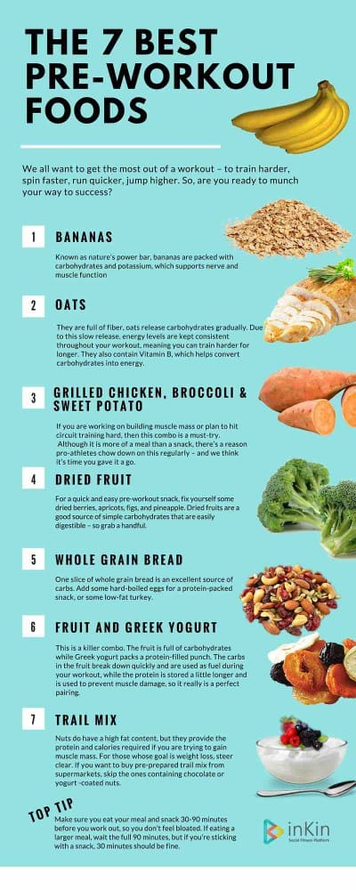 Best Foods To Fuel Your Workouts