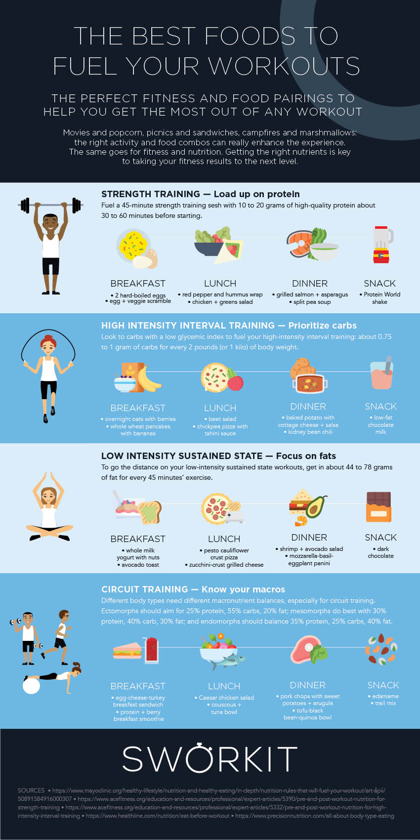 Best Foods To Fuel Your Workouts