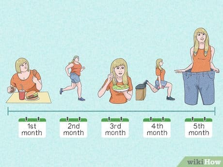 Best Methods For Quitting Unhealthy Habits