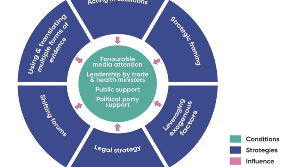 Best Practices For Advocating For Healthcare Policy At The Local Level