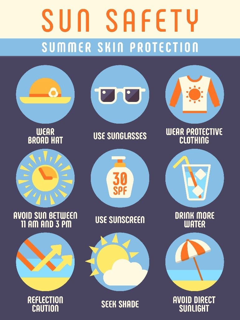 Best Practices For Preventing Skin Cancer