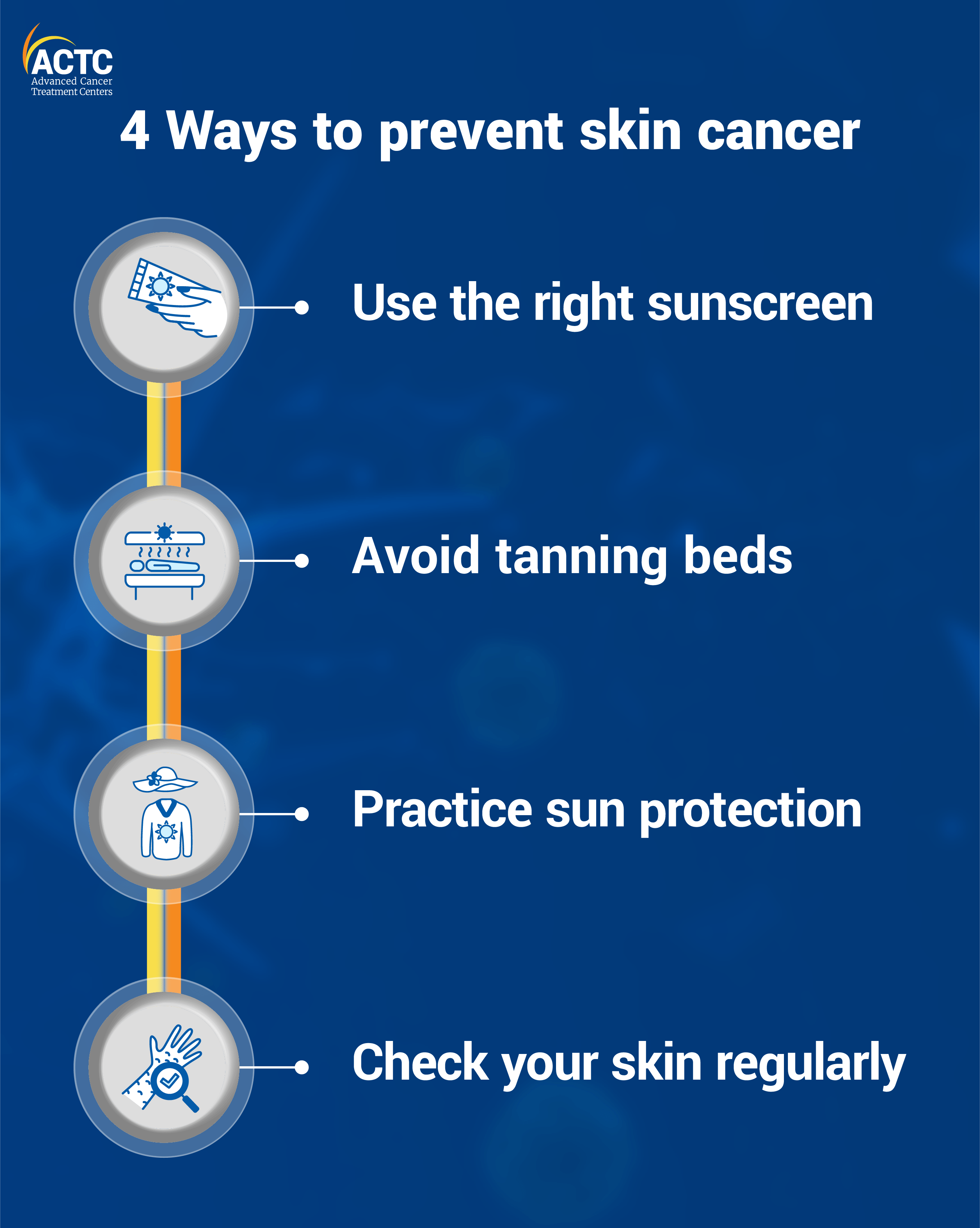 Best Practices For Preventing Skin Cancer