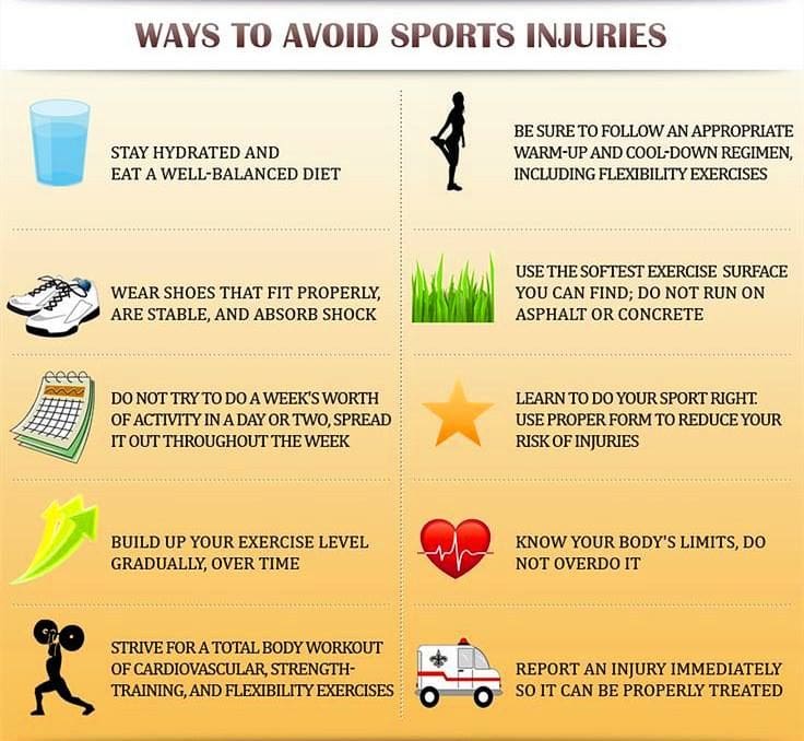 Best Practices For Preventing Sports Injuries