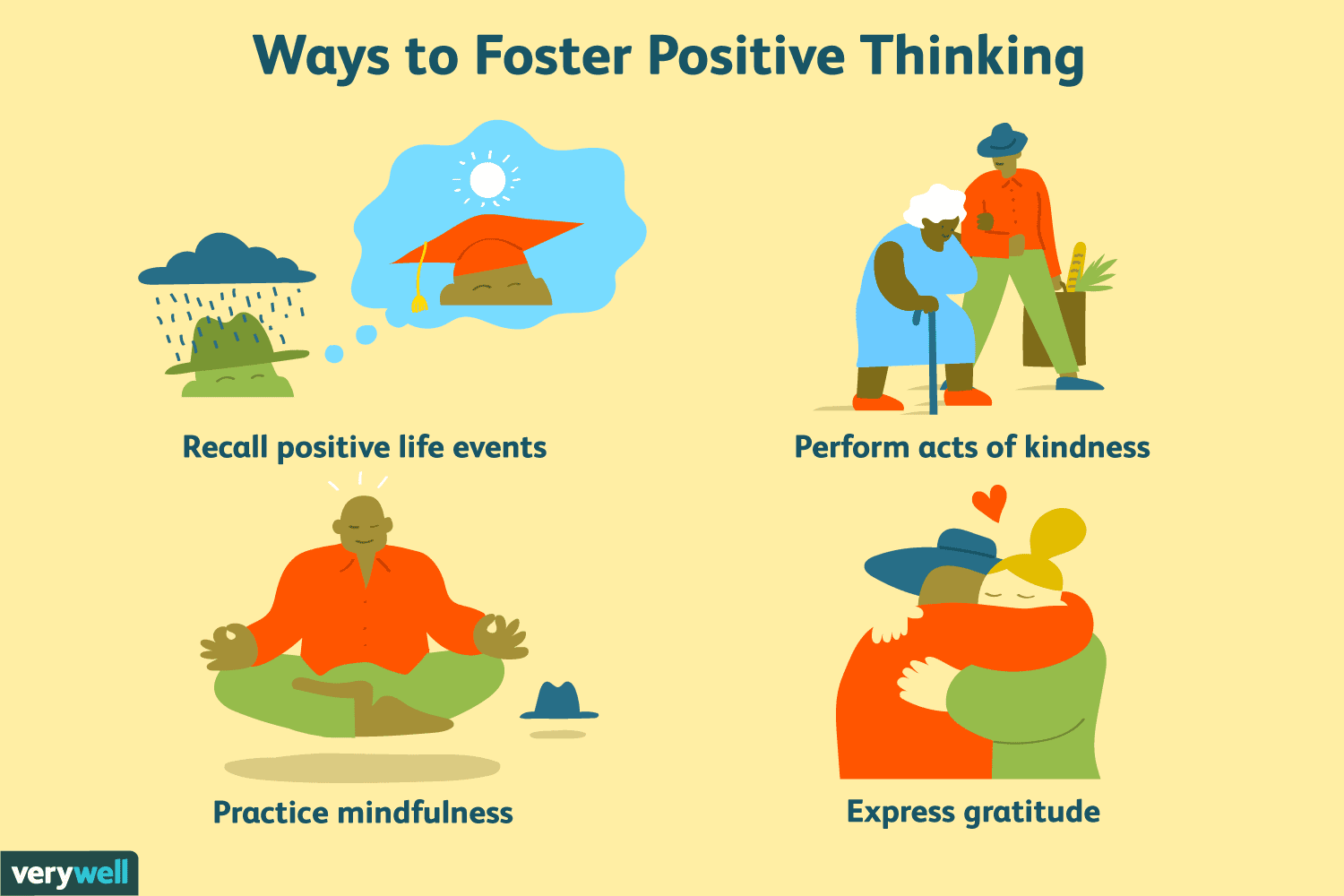 Best Practices For Promoting Emotional Well-being And Mental Health In Older Age