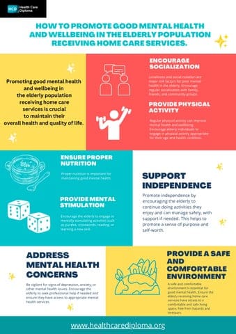 Best Practices For Promoting Emotional Well-being And Mental Health In Older Age