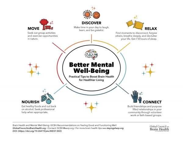 Best Practices For Promoting Emotional Well-being And Mental Health In Older Age