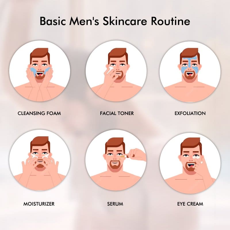 Best Skincare Regimen For Men