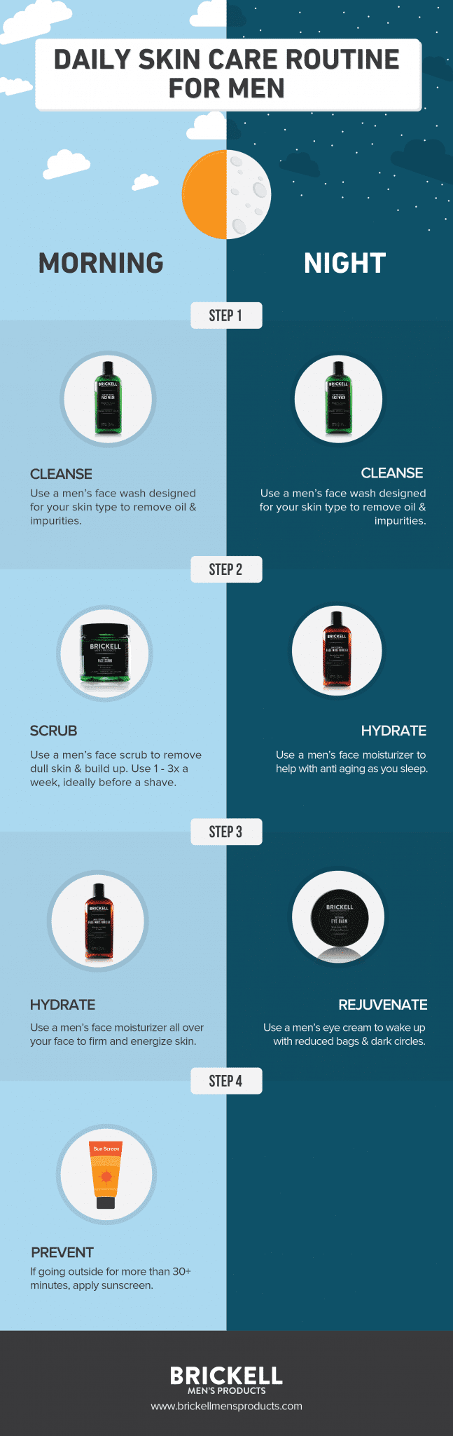 Best Skincare Regimen For Men