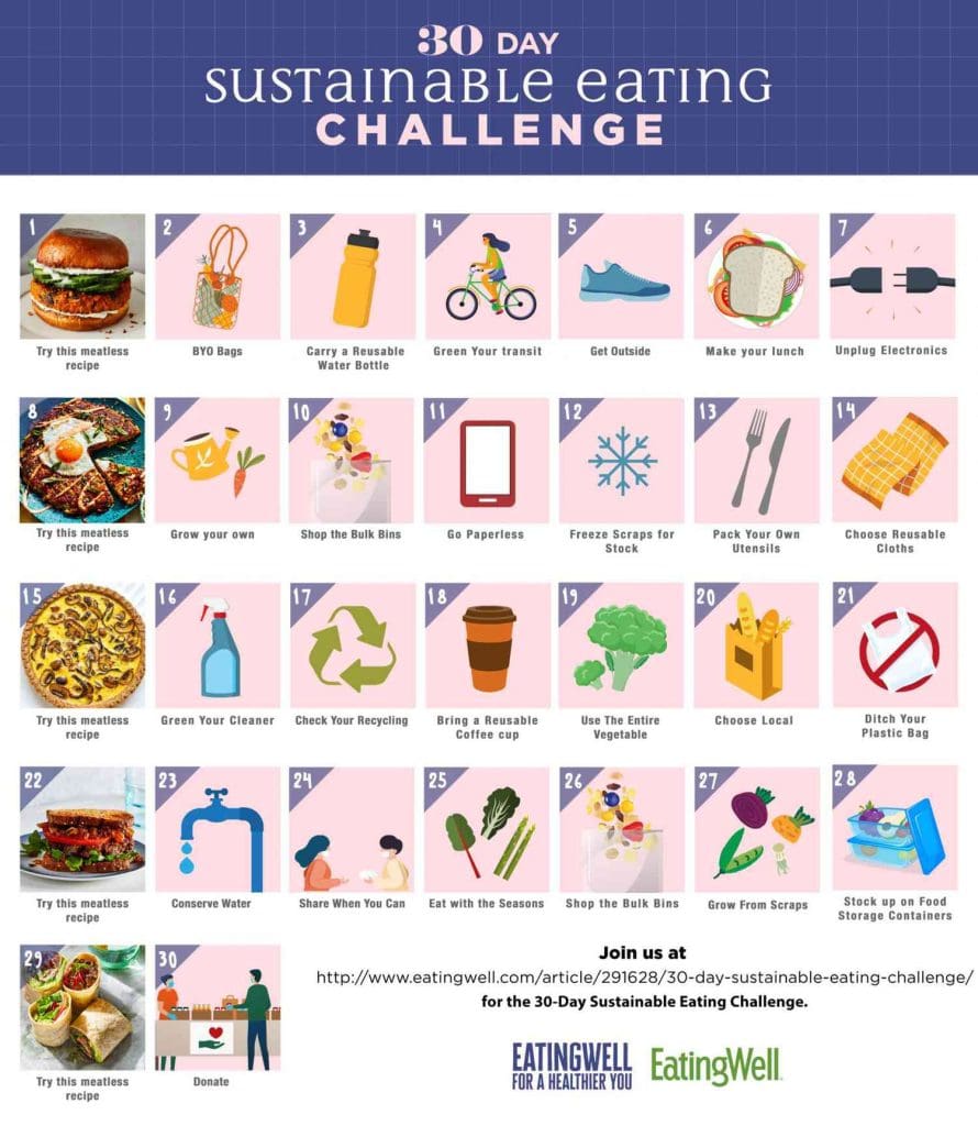 Best Ways To Meal Plan For A Balanced And Sustainable Diet Best Ways To Meal Plan For A Balanced And Sustainable Diet