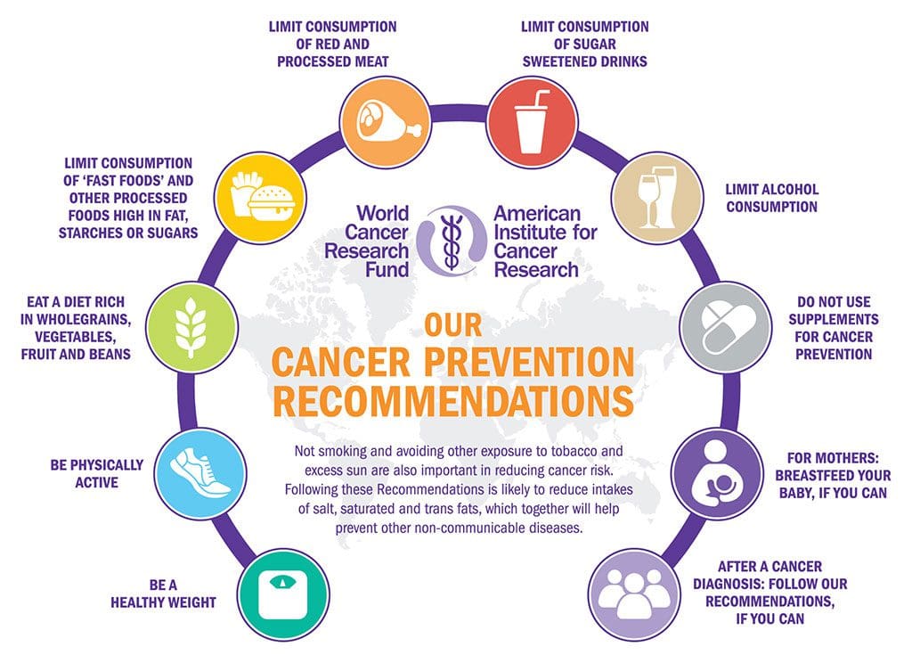 Best Ways To Reduce The Risk Of Age-related Cancers And Chronic Diseases
