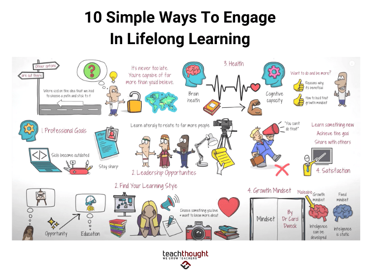 Best Ways To Stay Mentally Sharp And Engaged Through Lifelong Learning
