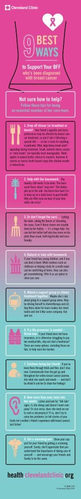 Best Ways To Support Breast Health