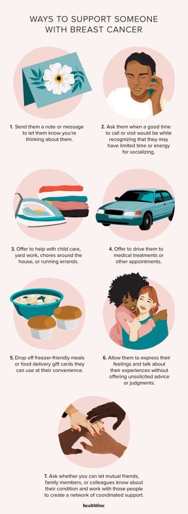 Best Ways To Support Breast Health