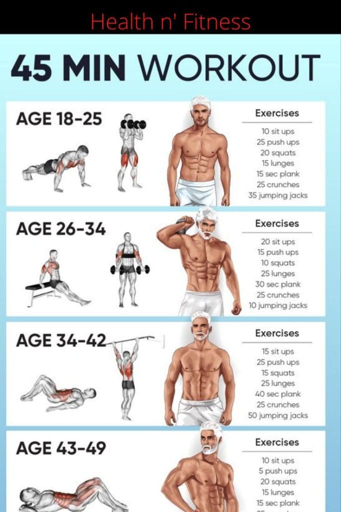 Best Workouts For Mens Fitness