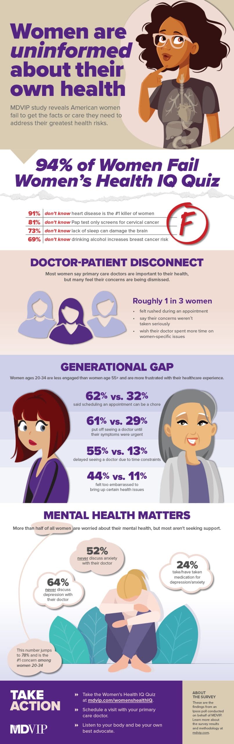 Common Womens Health Issues And How To Address Them