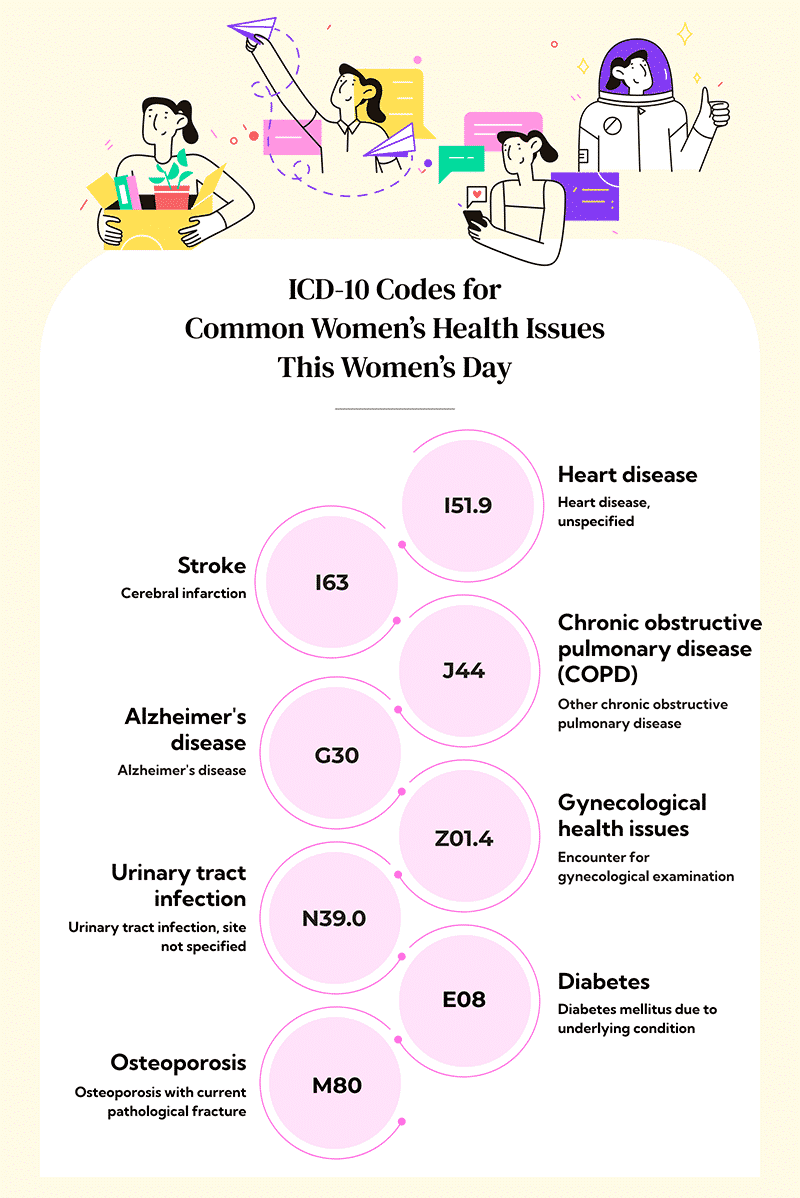 Common Womens Health Issues And How To Address Them