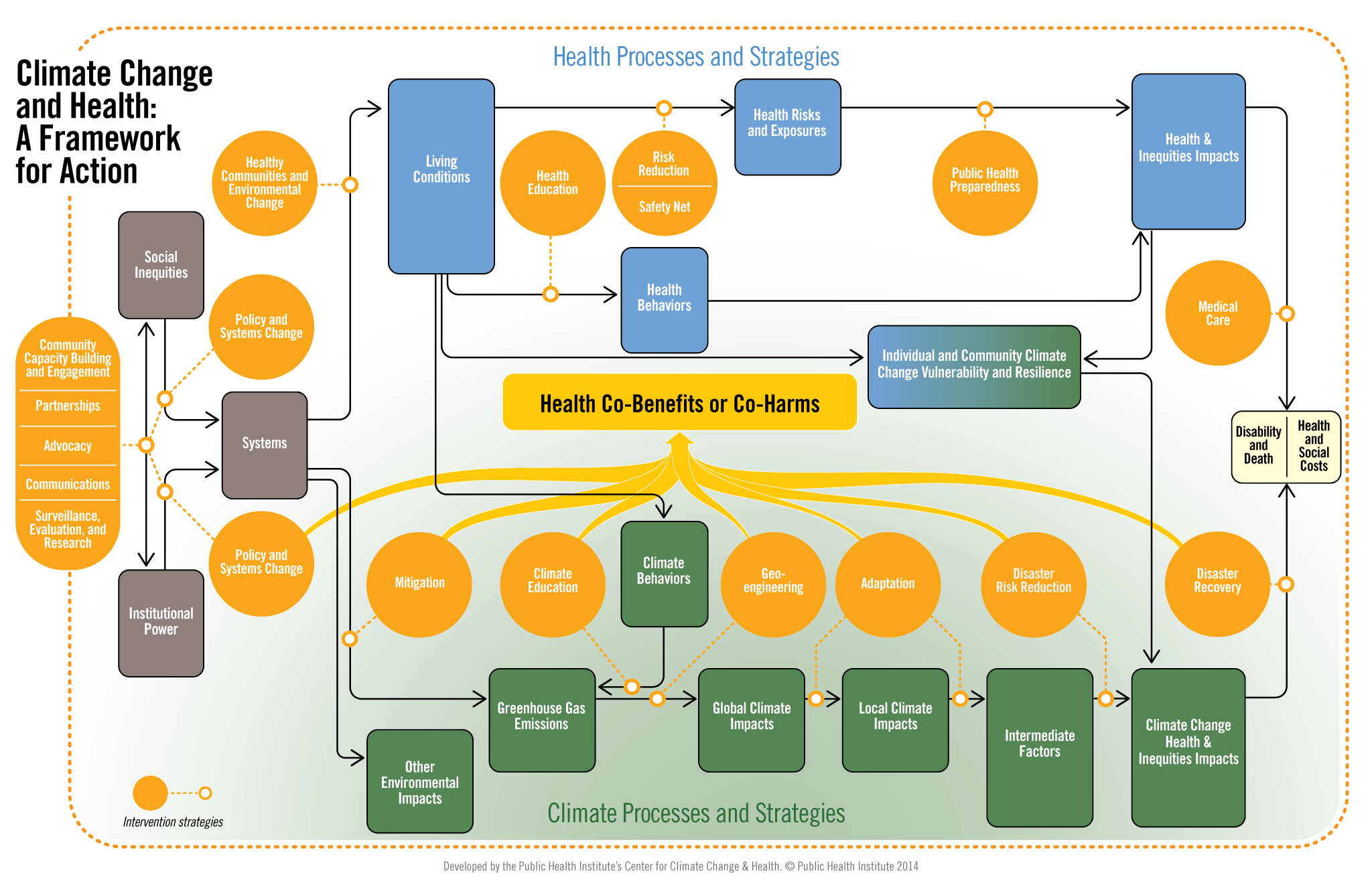 Coping With Chronic Illness And Climate Change: Health Risks And Adaptation Strategies