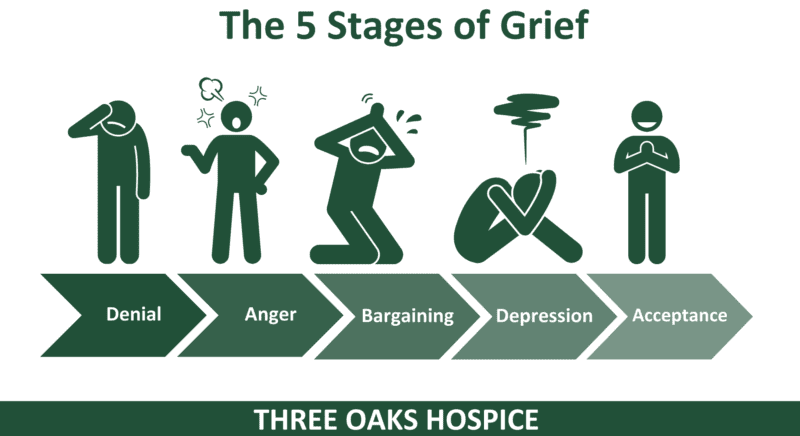Coping With Grief And Loss: Womens Mental Health Perspective