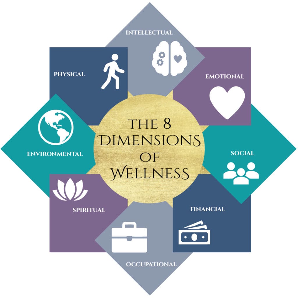 Creating A Positive And Nourishing Environment For Wellness