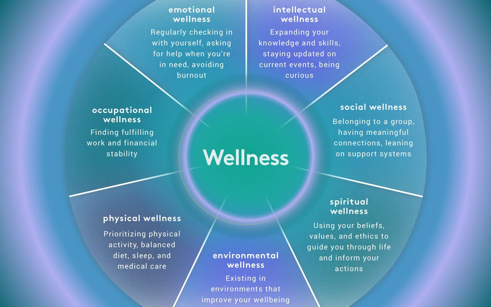 Creating A Positive And Nourishing Environment For Wellness