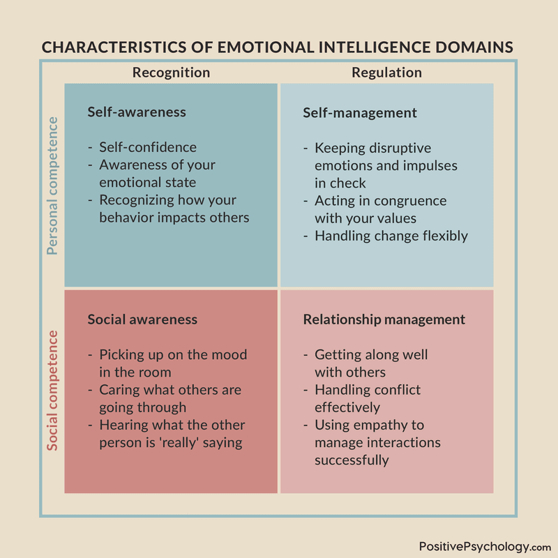 Developing Emotional Intelligence Skills For Improved Mental Well-being