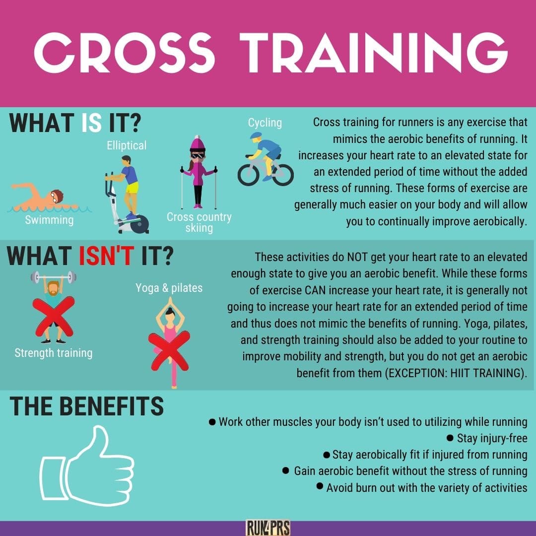 Effective Cross-Training Methods For Overall Fitness