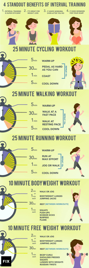 Effective Ways To Incorporate Interval Training Into Your Workouts