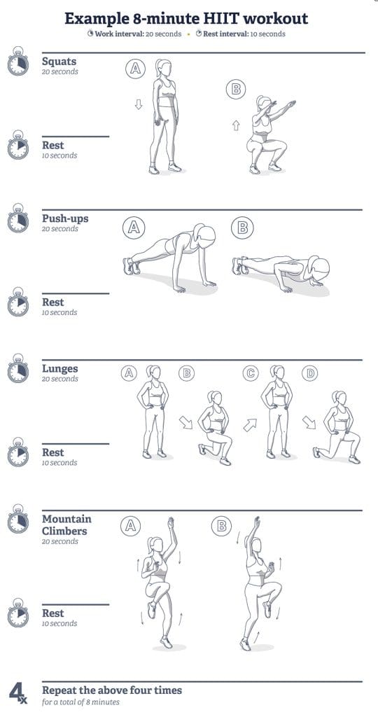 Effective Ways To Incorporate Interval Training Into Your Workouts