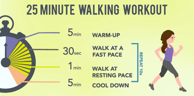 Effective Ways To Incorporate Interval Training Into Your Workouts