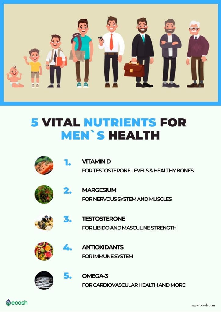 Essential Vitamins And Minerals For Mens Health Essential Vitamins And Minerals For Mens Health