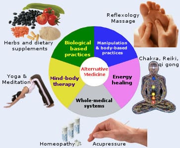 Exploring Different Types Of Alternative Medicine