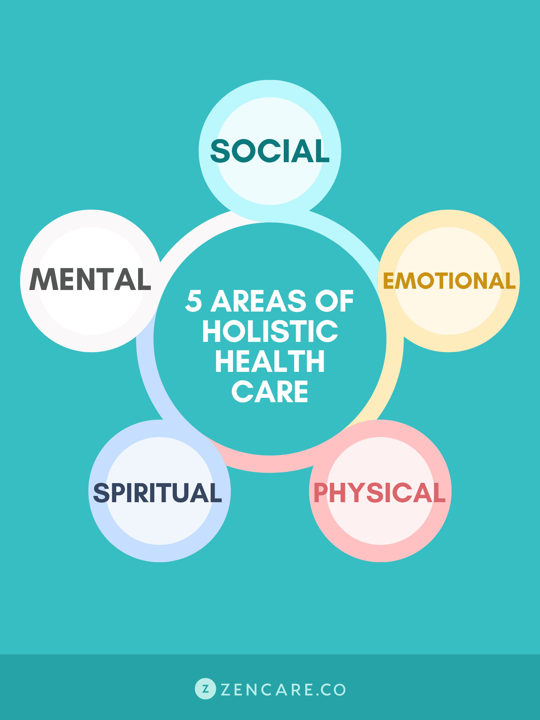 Exploring Different Types Of Holistic Therapies
