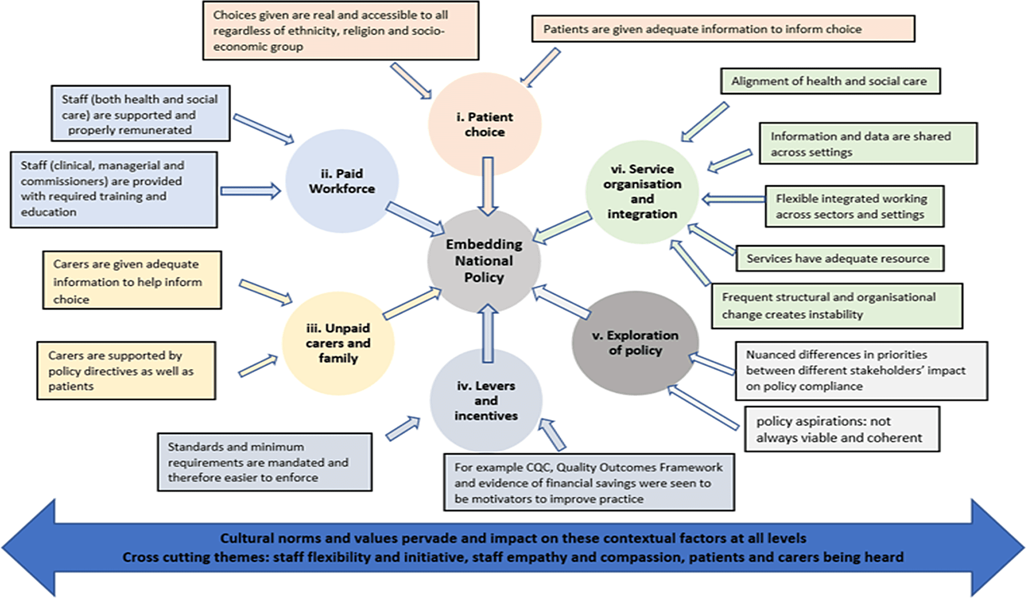 Exploring Healthcare Policy Implications For End-of-life Care