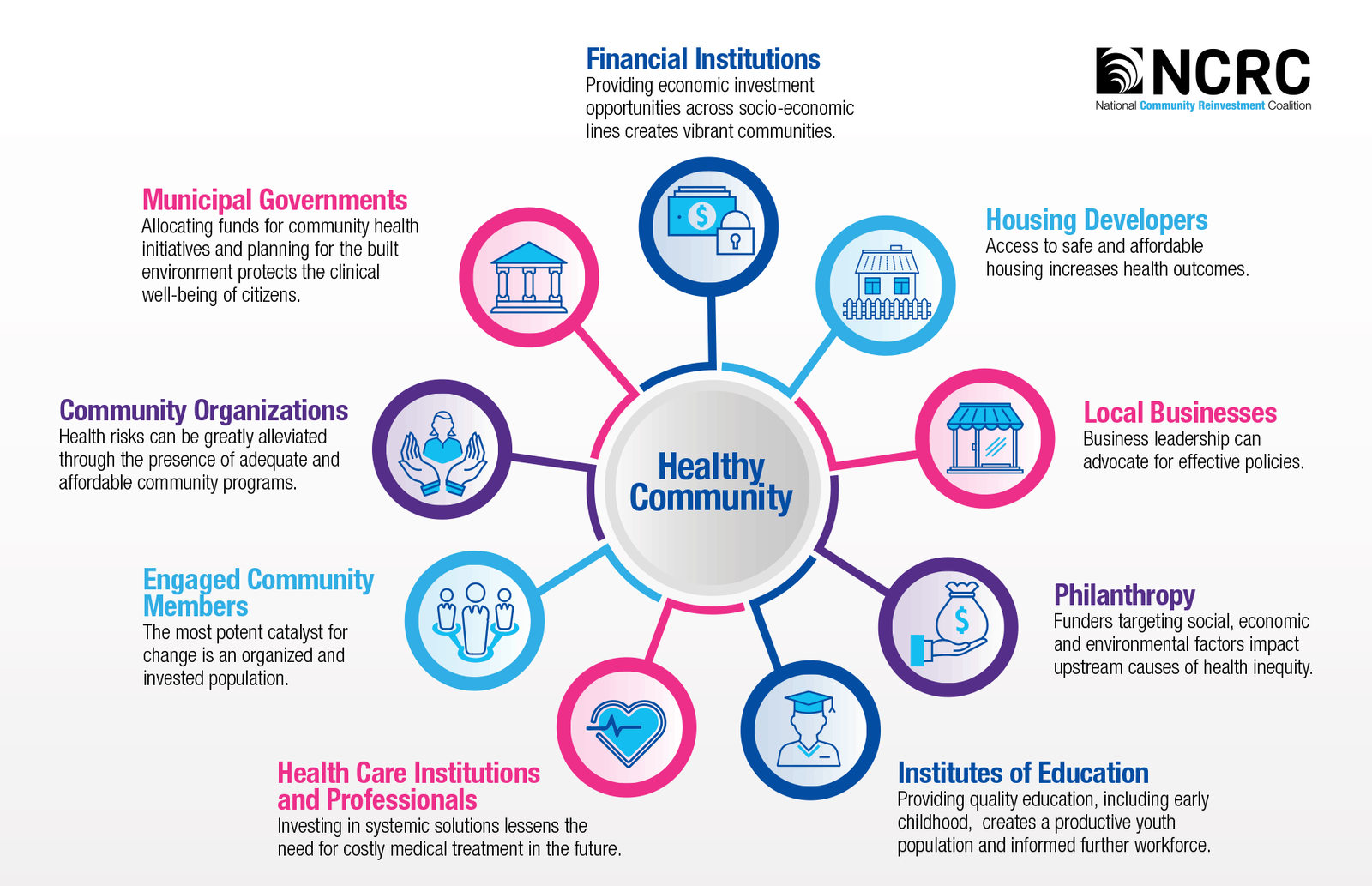 Exploring The Impact Of Healthcare Policy On Community-based Care