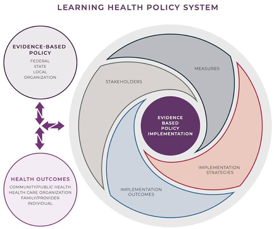 Exploring The Impact Of Healthcare Policy On Community-based Care