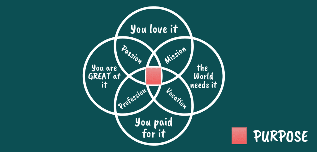 Finding Purpose And Meaning In Life For Mental Wellness Finding Purpose And Meaning In Life For Mental Wellness