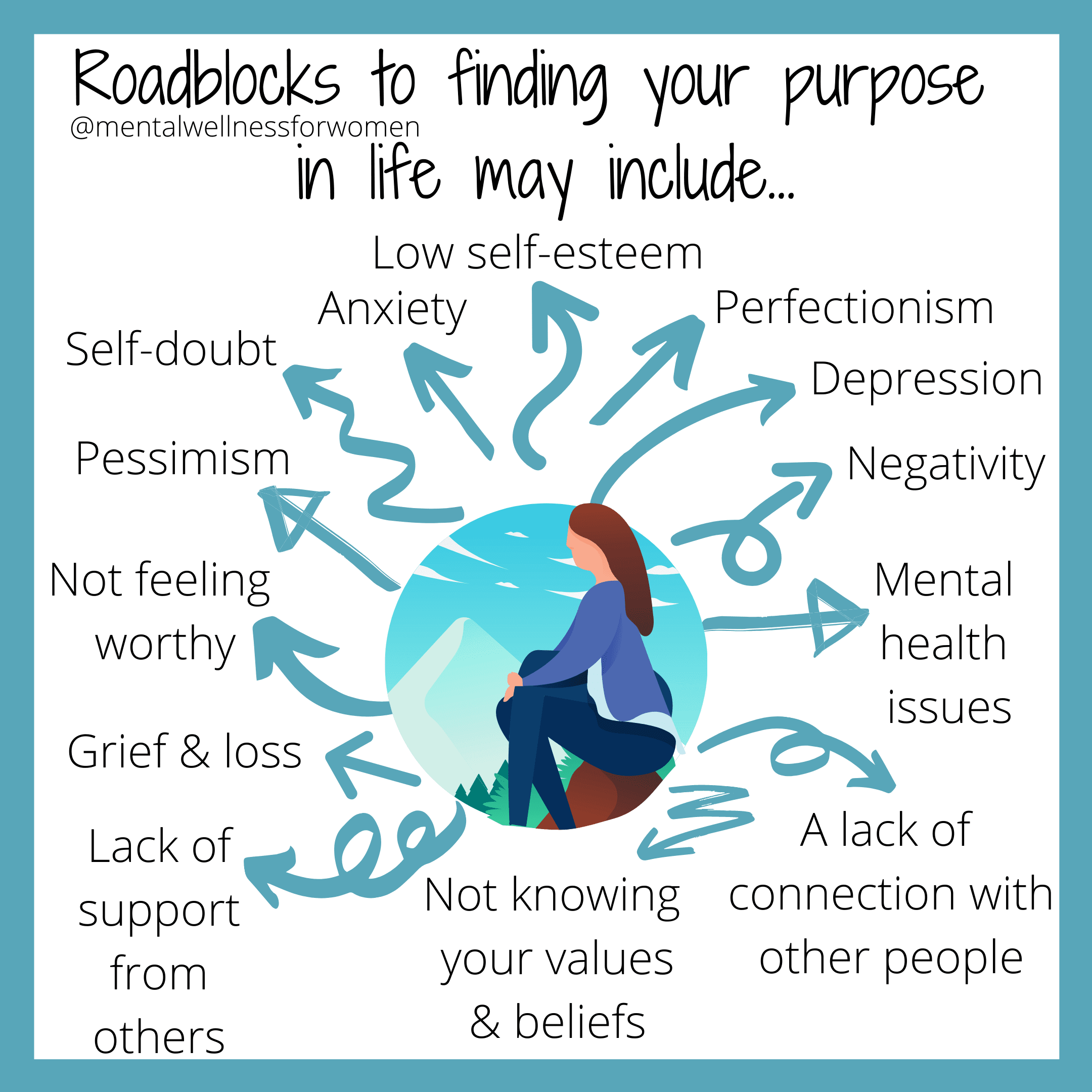 Finding Purpose And Meaning In Life For Mental Wellness