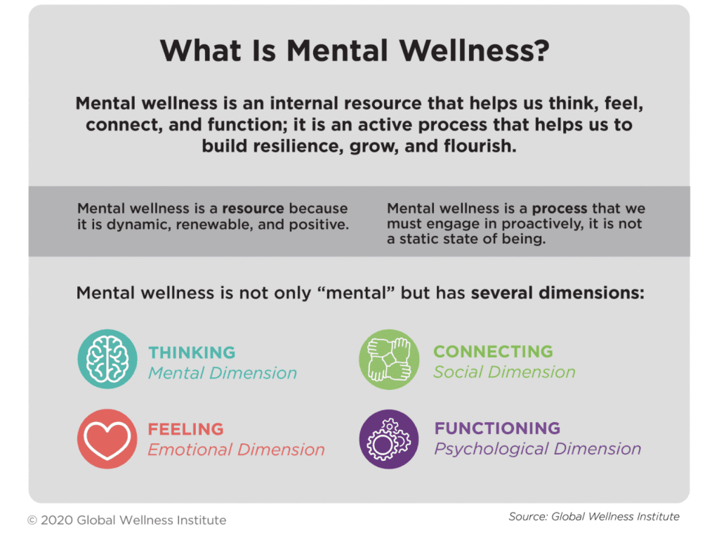 Finding Purpose And Meaning In Life For Mental Wellness Finding Purpose And Meaning In Life For Mental Wellness