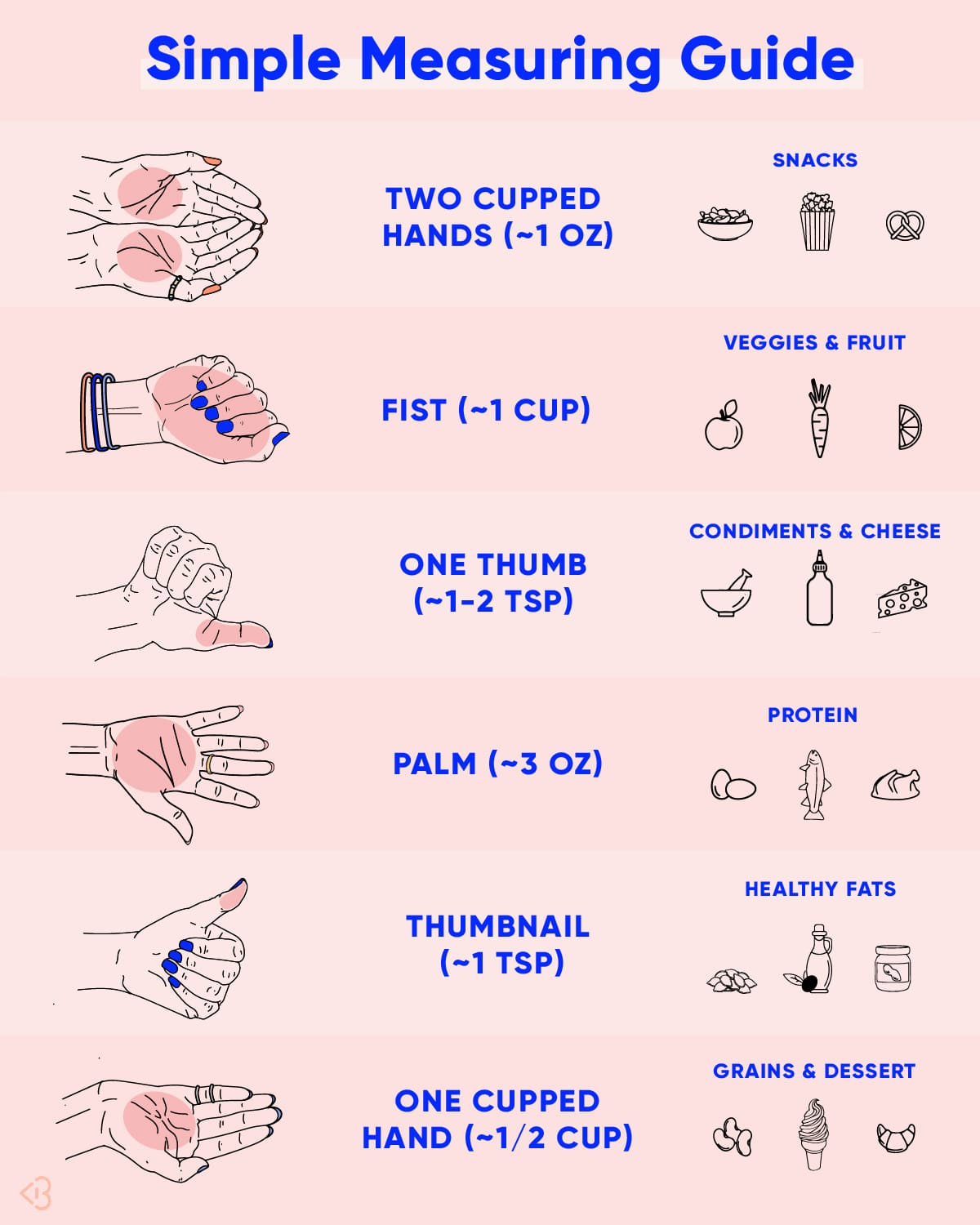 Guide To Understanding Portion Control