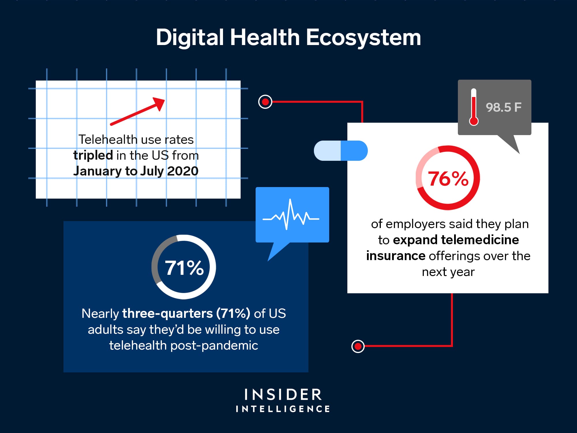 Healthcare Policy And Its Impact On Telemedicine And Digital Health