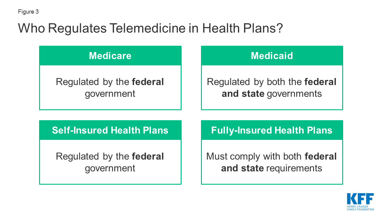 Healthcare Policy And Its Impact On Telemedicine And Digital Health